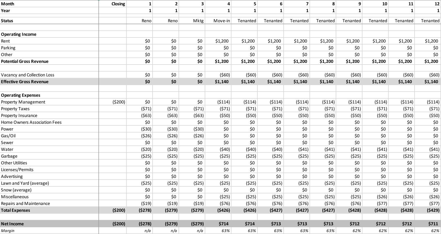 Monthly cash flow view